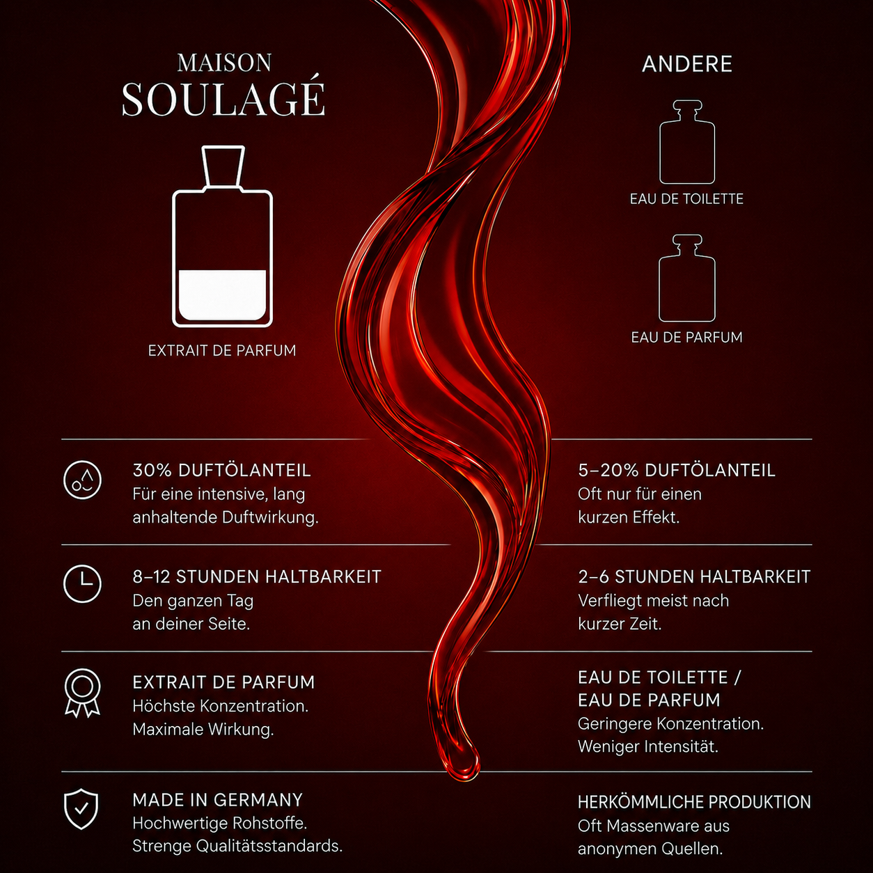 EXTRAIT DE PARFUM - BUNDLE